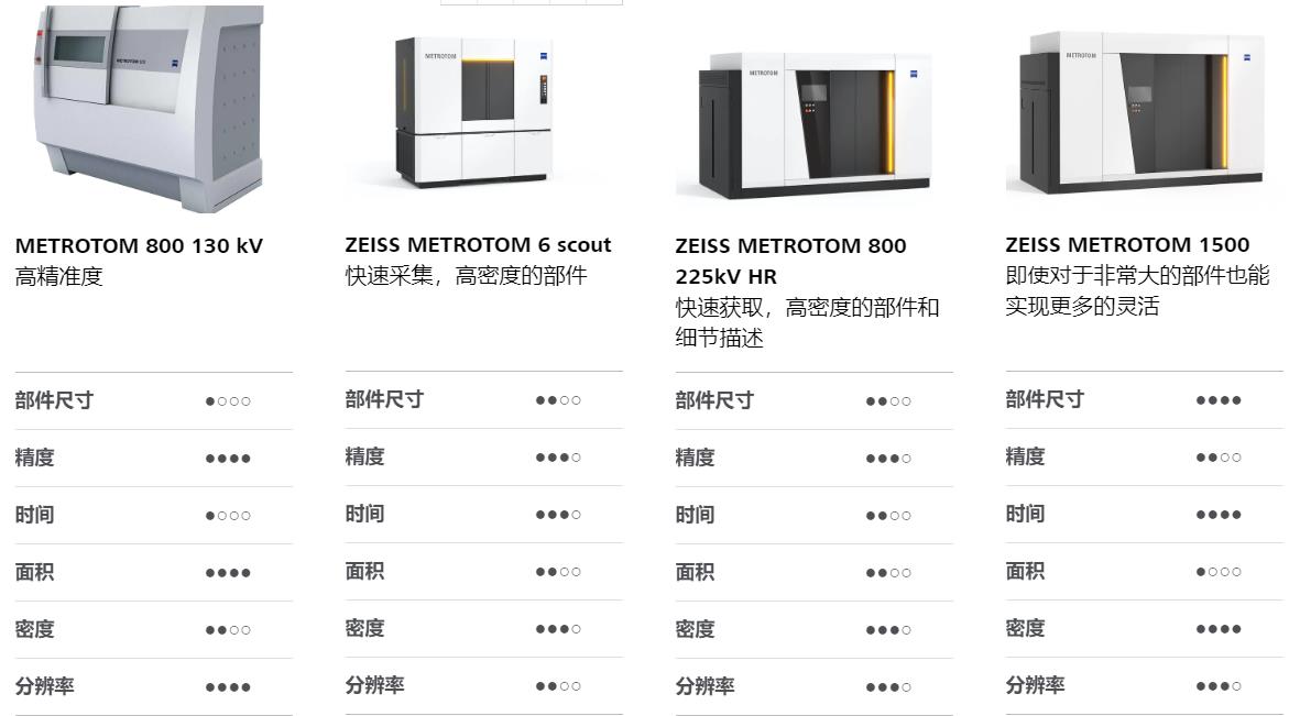 惠州惠州蔡司惠州工业CT