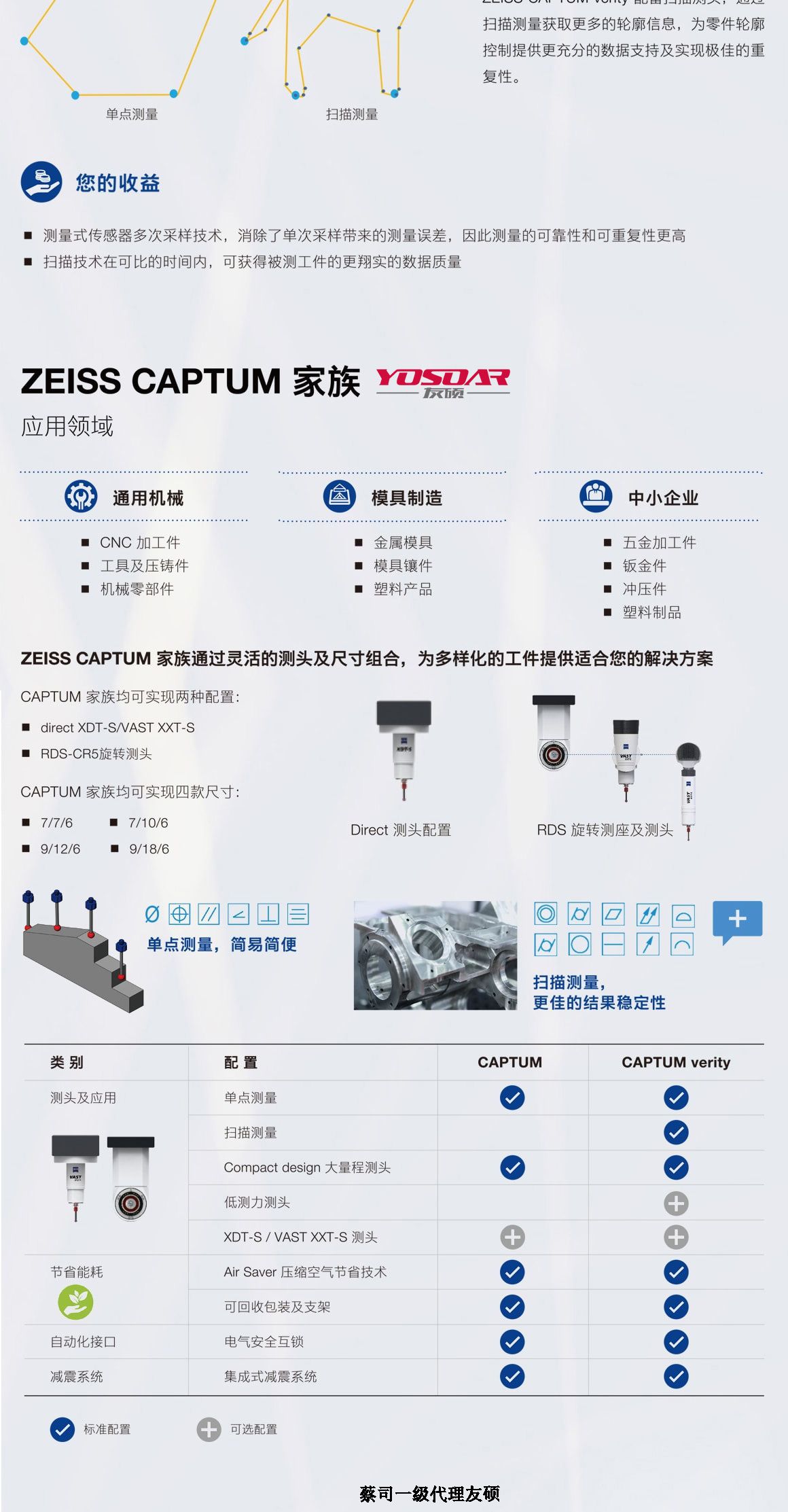 惠州蔡司三坐标CAPTUM