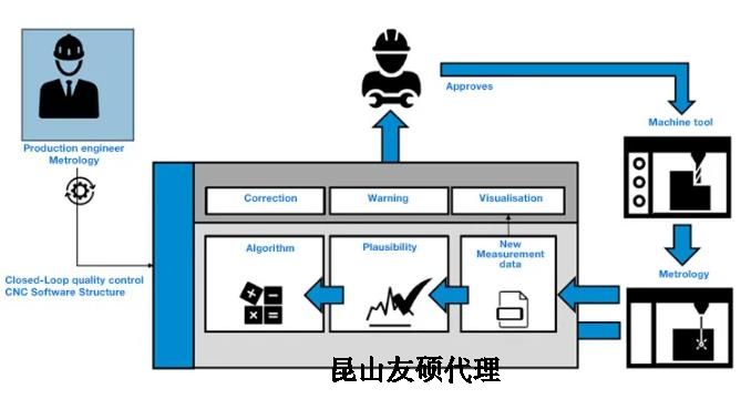 惠州蔡司惠州三坐标测量机